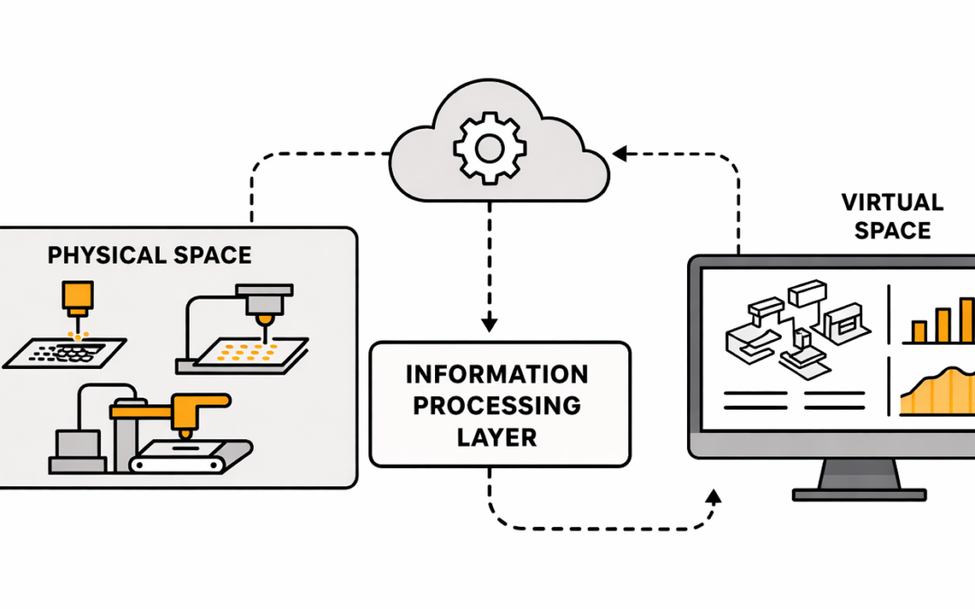 Digital twins driving industrial innovation: EU projects showcase insights in joint webinar