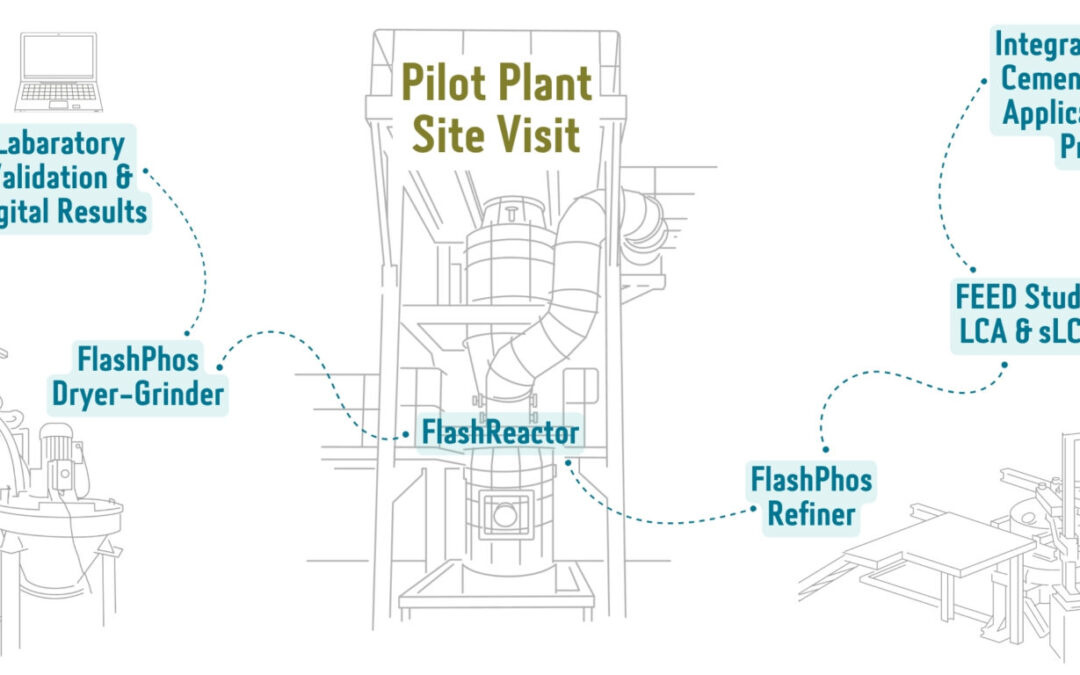 The EU project FlashPhos comes to a close – Join us to continue transforming Europe’s phosphorus value chain