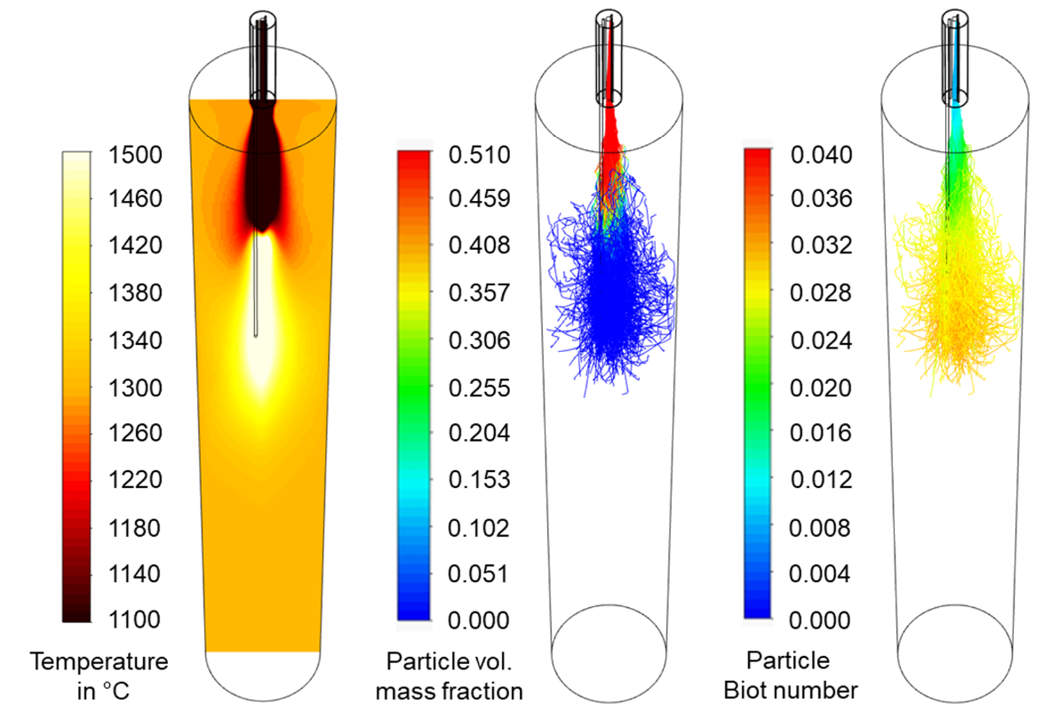 Multiphase Flow Model - FlashPhos