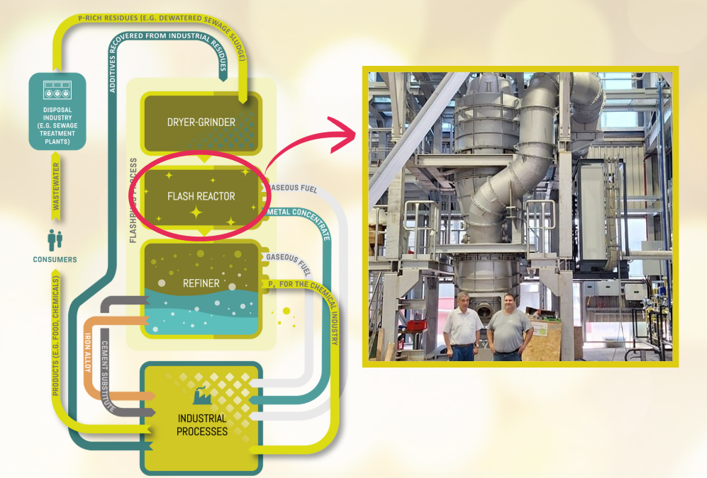 Key Components and Setup of the FlashReactor